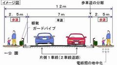 都市計画道路世田谷区画街路第6号線整備後のイメージ