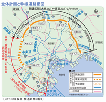 全体計画と幹線道路網図