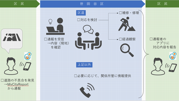 MCRの流れ