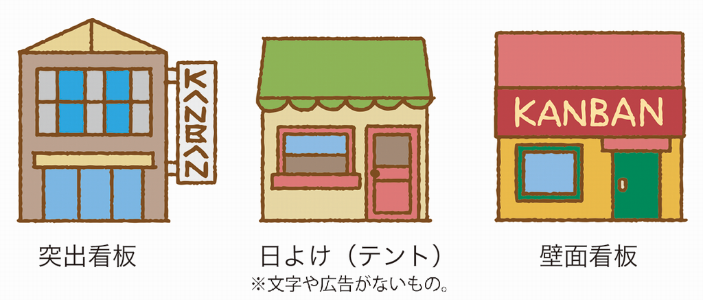 「道路占用許可」が必要となる物イラスト