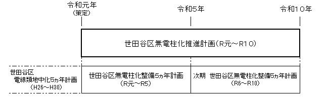 計画の期間