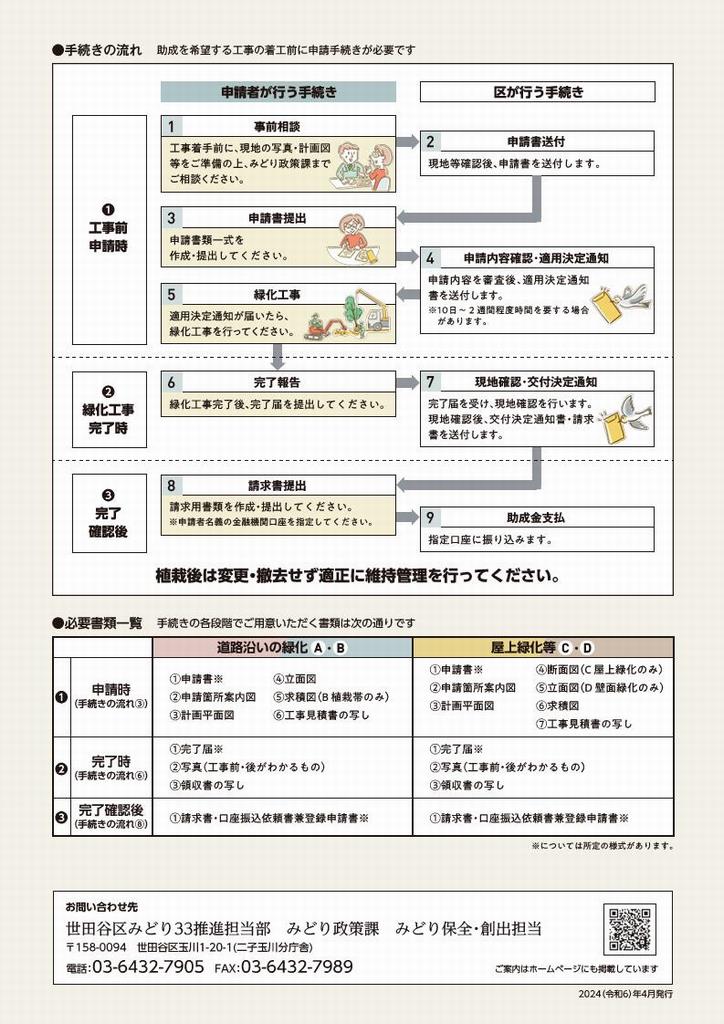 手続きの流れ