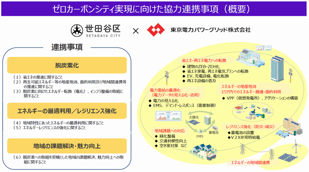 連携事項概要