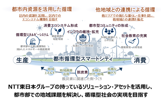 参考（循環型社会イメージ）