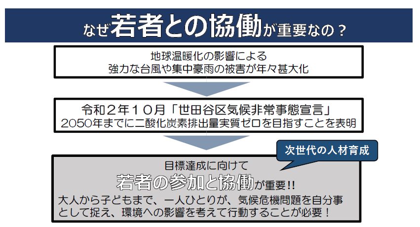若者との協働が重要な理由