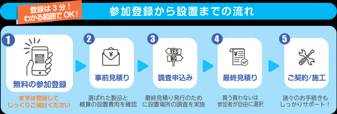参加登録から設置までの流れ