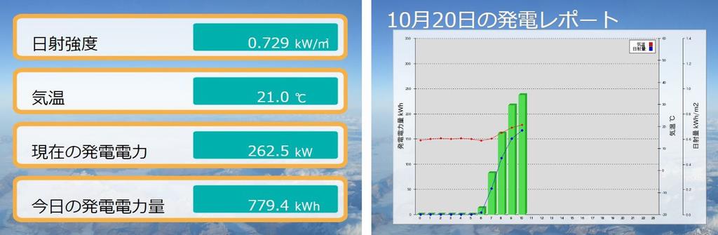 発電レポート