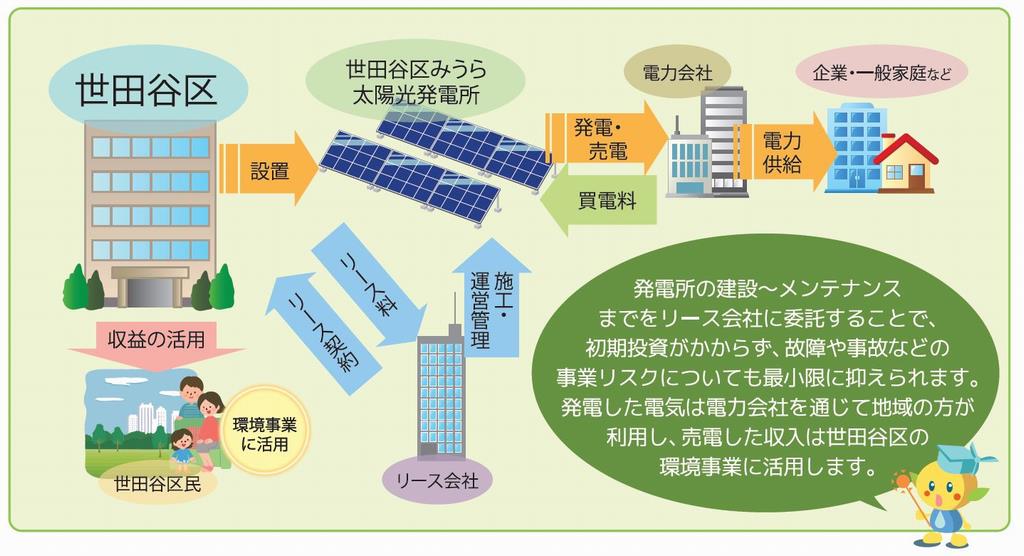 事業のしくみ