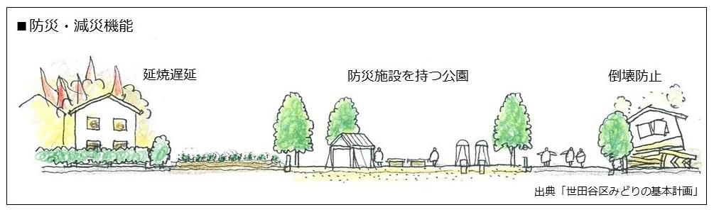 防災・減災機能絵図
