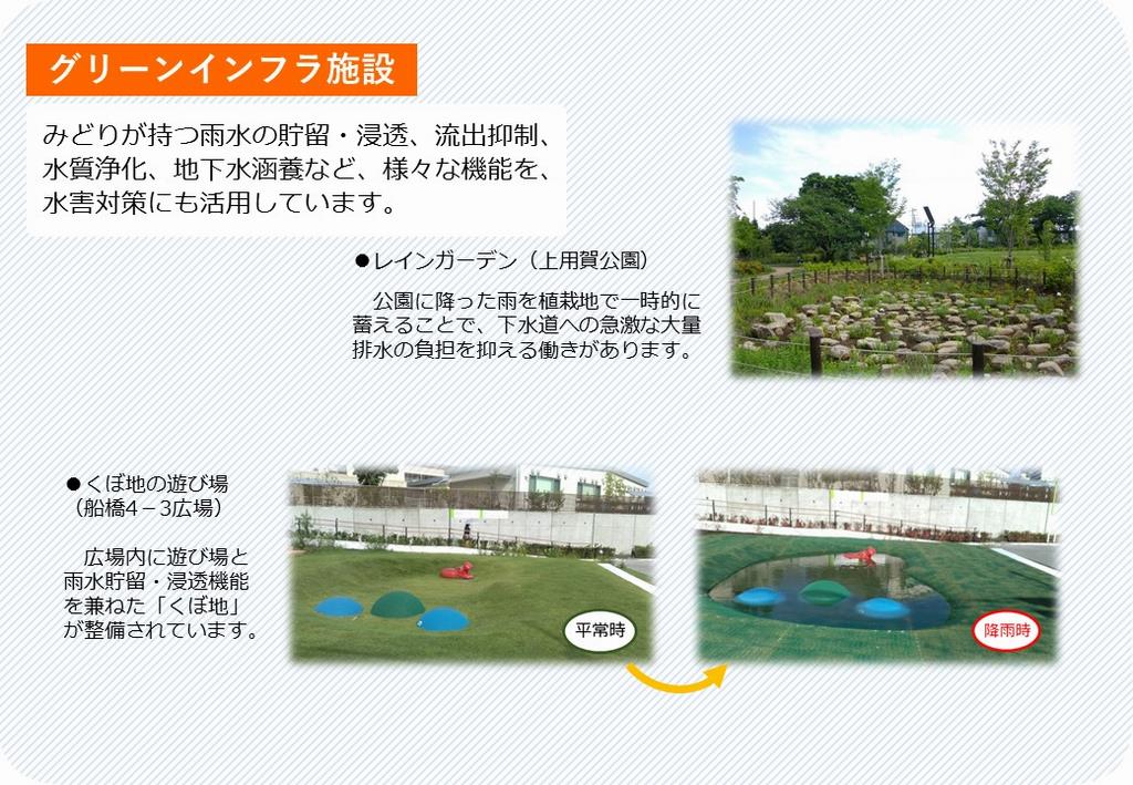 グリーンインフラ施設