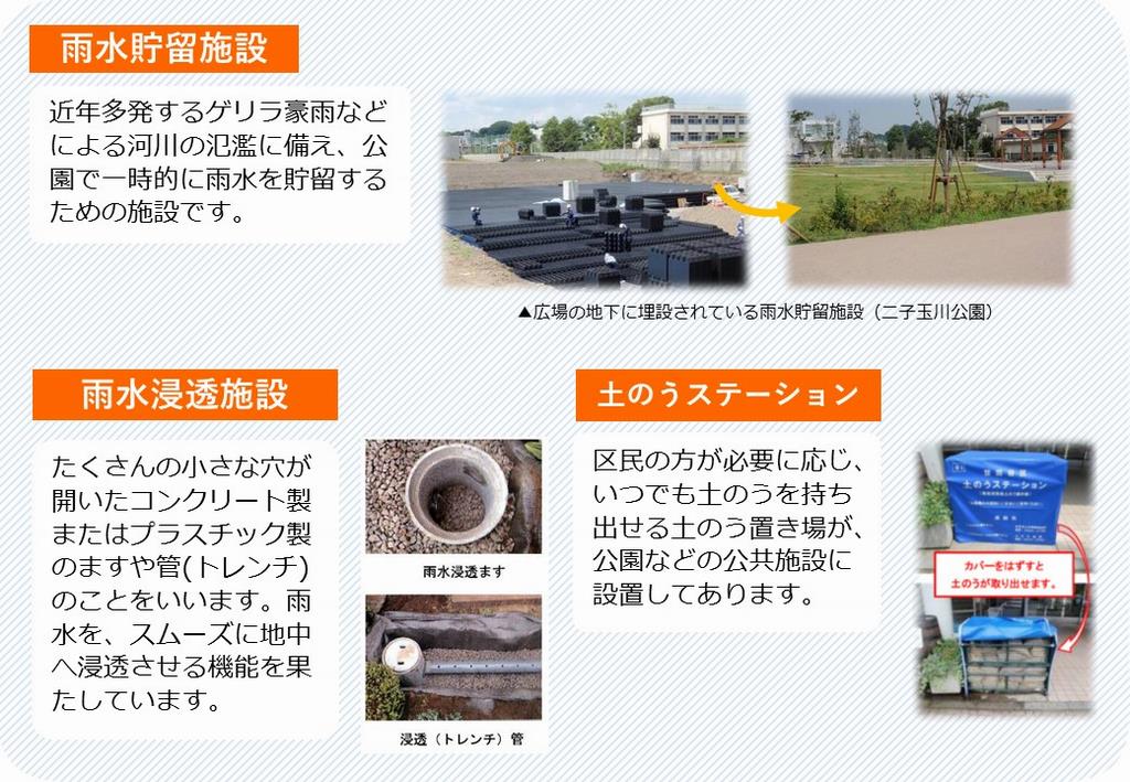 雨水貯留施設など