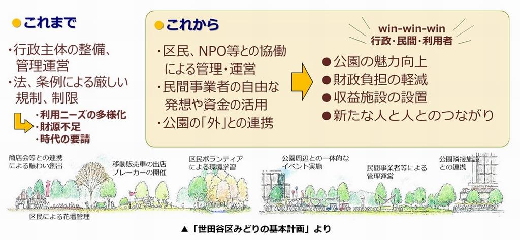 公園の利活用の画像