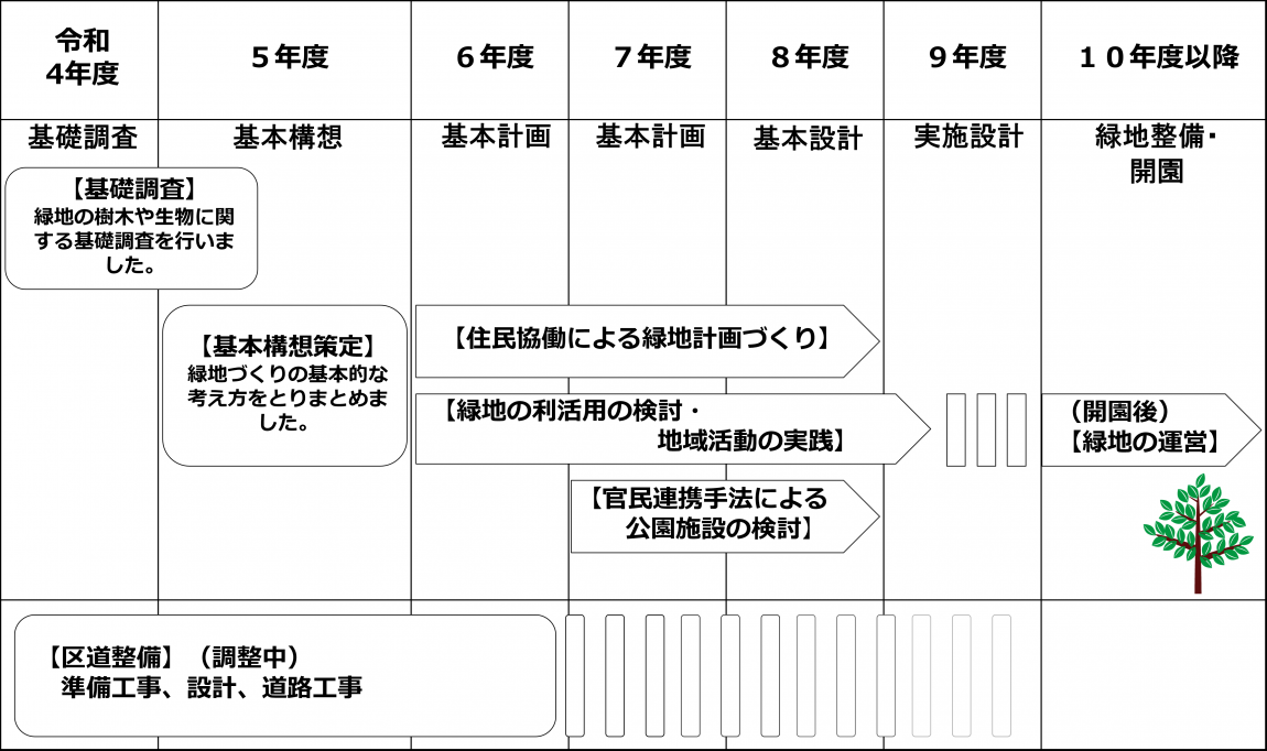 schedule