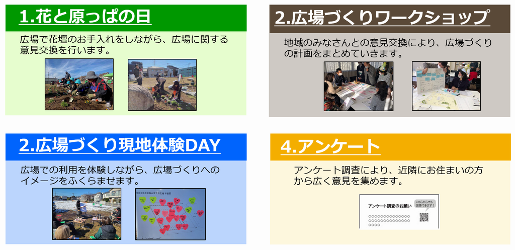住民参加の取り組みの紹介