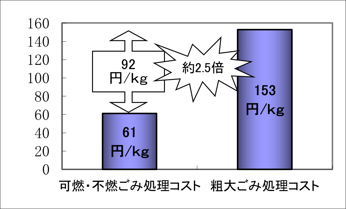 R5棒グラフ2