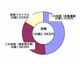 R5円グラフ