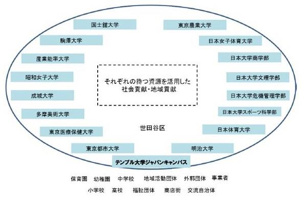 知のネットワークのイメージ図