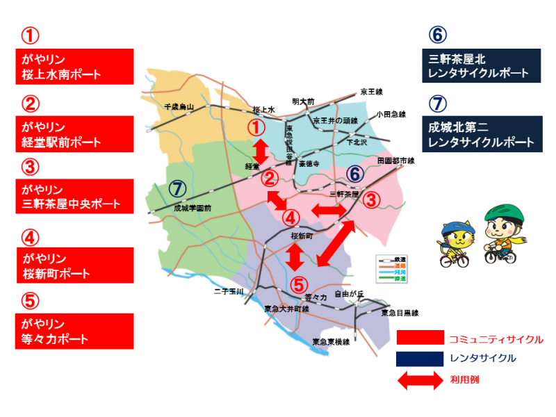 レンタサイクルポートネットワーク