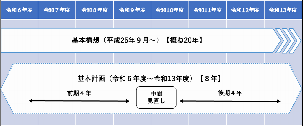 計画期間