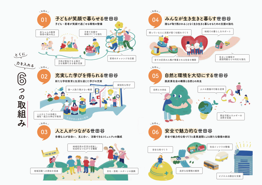 6つの取組み