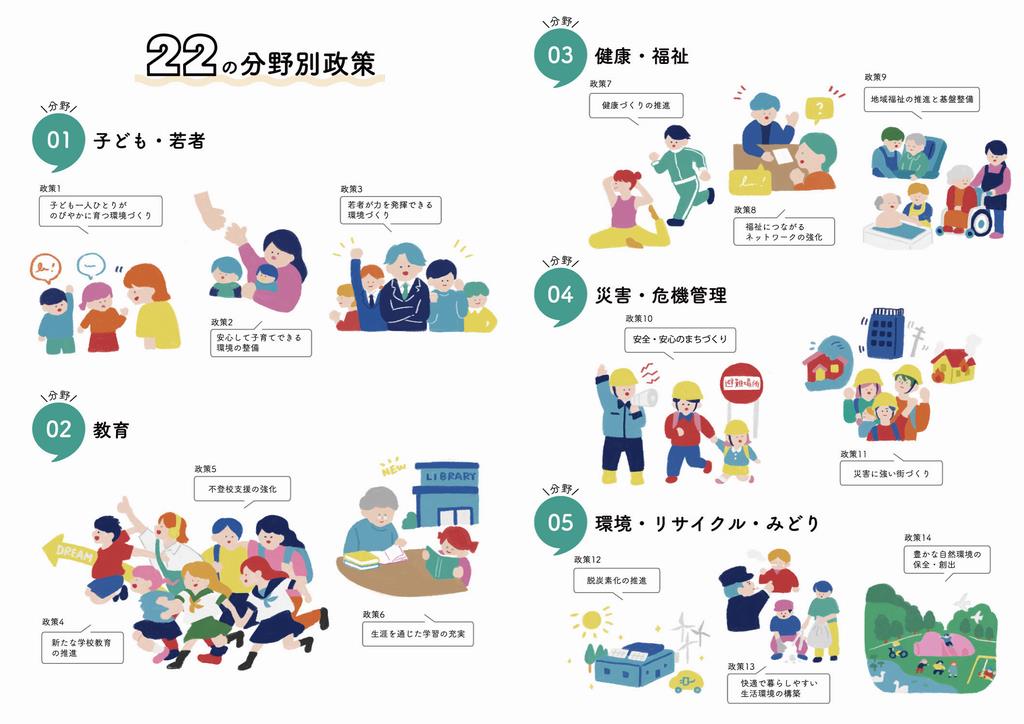 22の分野別政策1