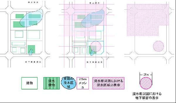 浸水箇所の表し方の図