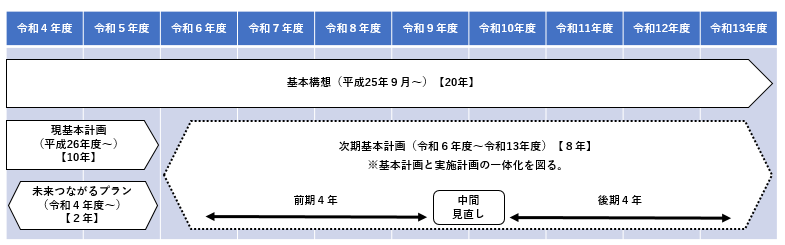 計画期間