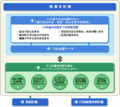 基本計画のイメージ図