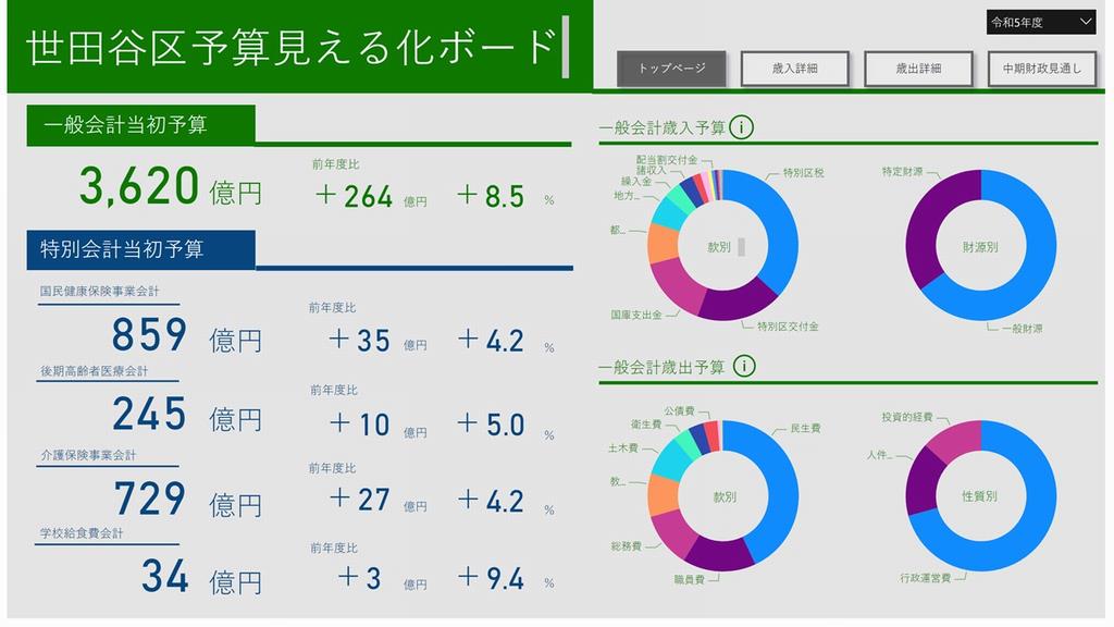 トップページ