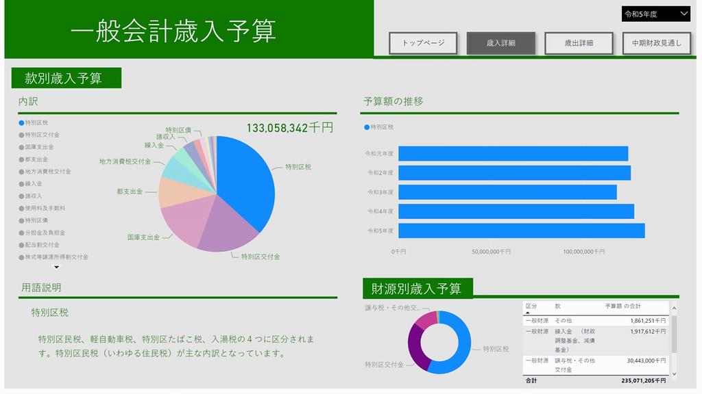 歳入款別