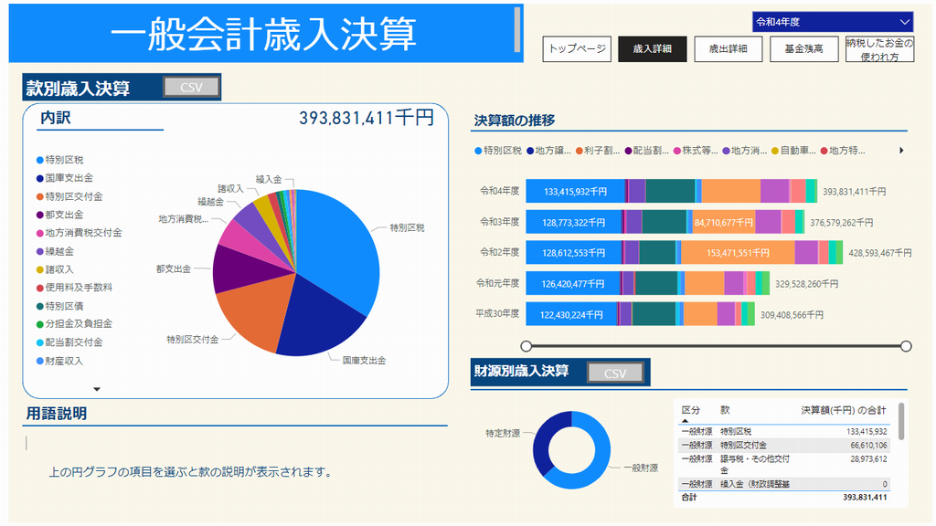 一般会計歳入決算画面のイメージ画像