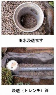 浸透ます　浸透トレンチの写真