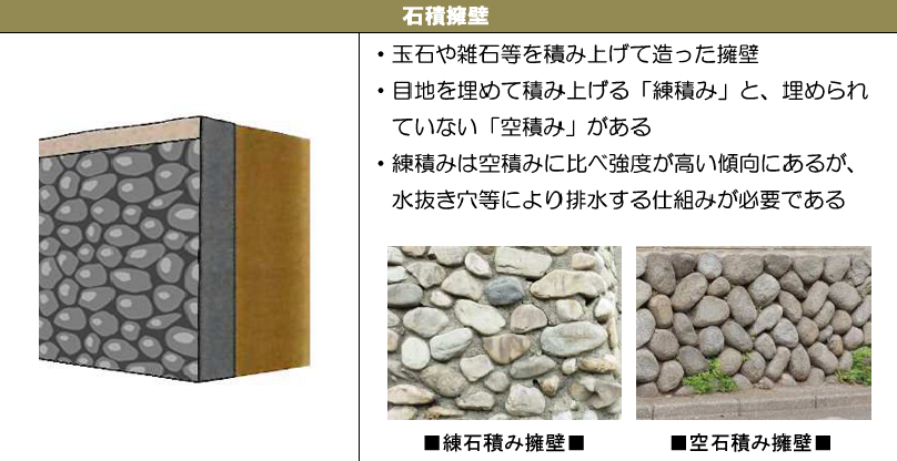 石積擁壁の説明およびイラストと写真