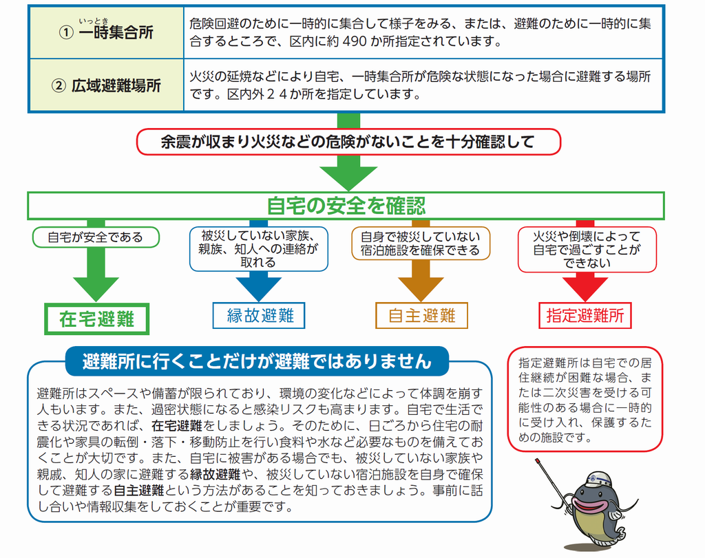 避難イメージ
