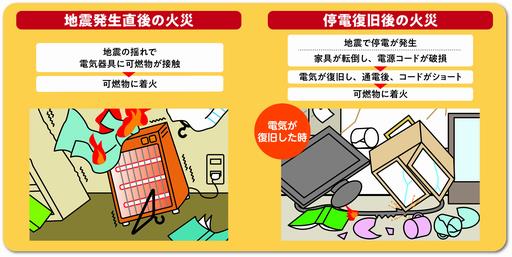 火災発生状況