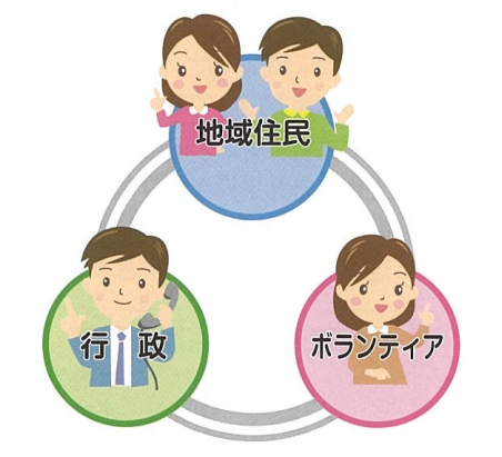 地域ねこ活動