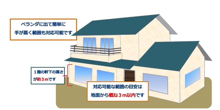 3mまでは取れます