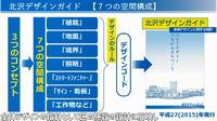 動画イメージ（デザインガイド）