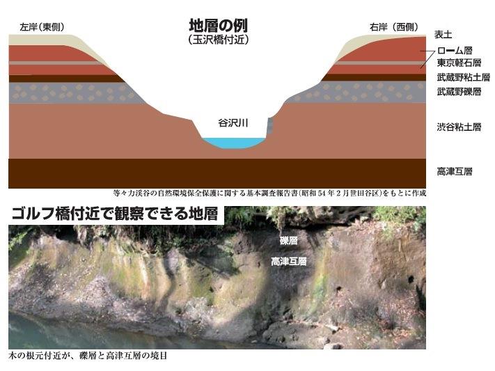 地層