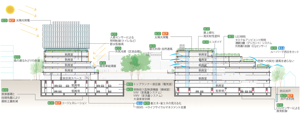 世田谷区本庁舎の見取り図