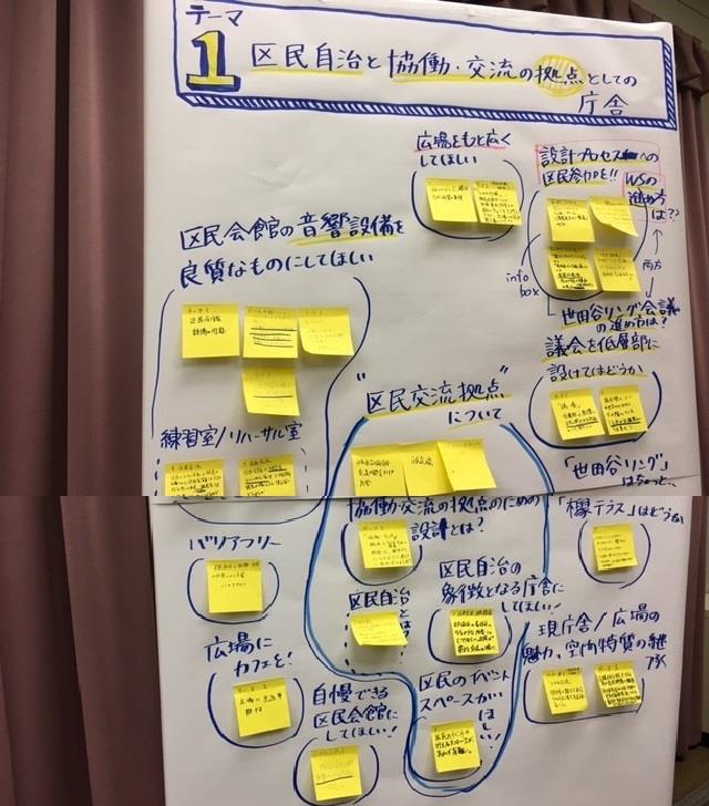 パネル(1)