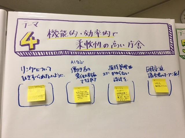 パネル(4)